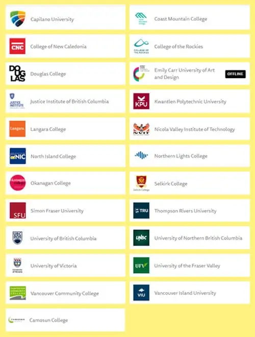 Universidades participantes: Aplicar al programa de becarios internacionales | Sitio Web Oficial Becas.org.es